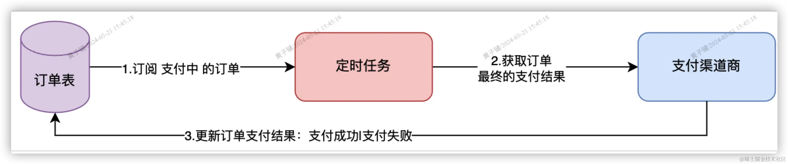 iShot2024-03-21 16.02.30.png