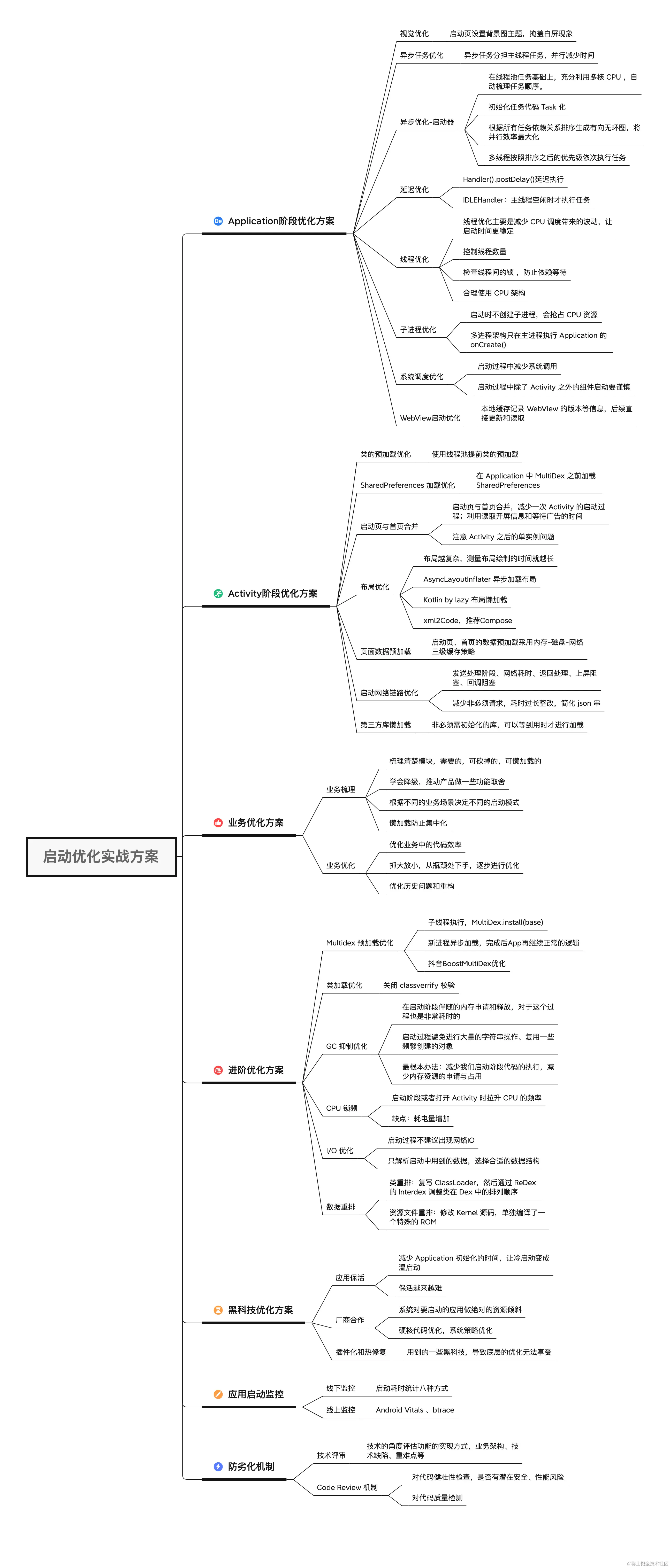 启动优化实战方案.png