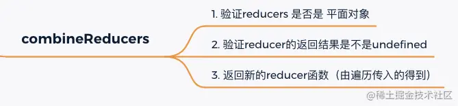 combinReducers