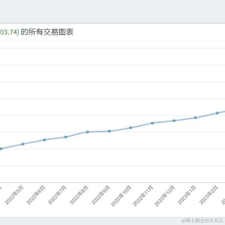 我特别挑食于2024-06-19 16:37发布的图片
