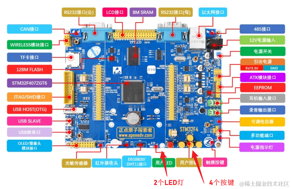 STM32实战