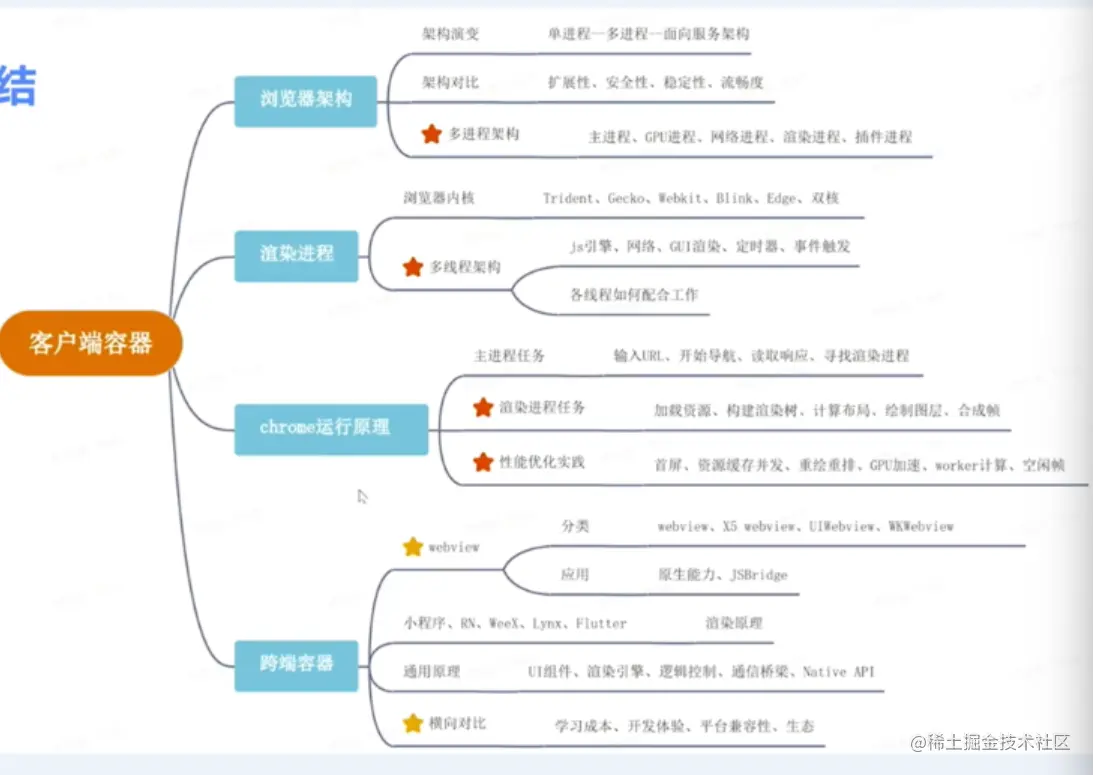 屏幕截图 2023-05-08 230141.png