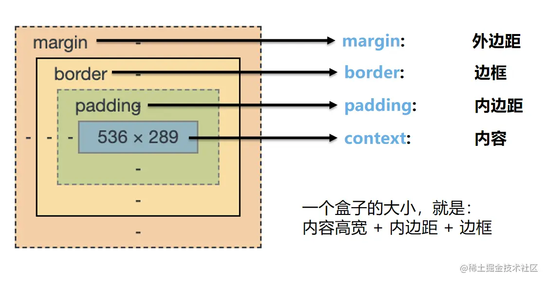 1.盒子模型.png