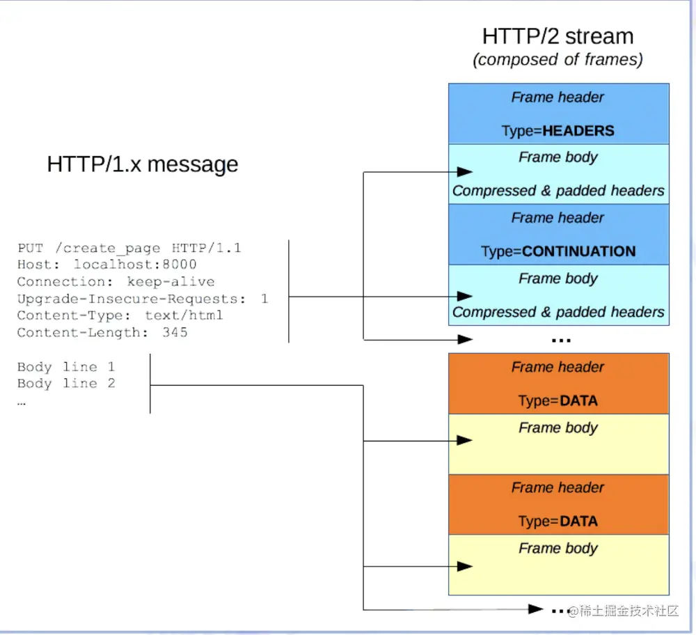截屏2022-08-02 11.46.55.png