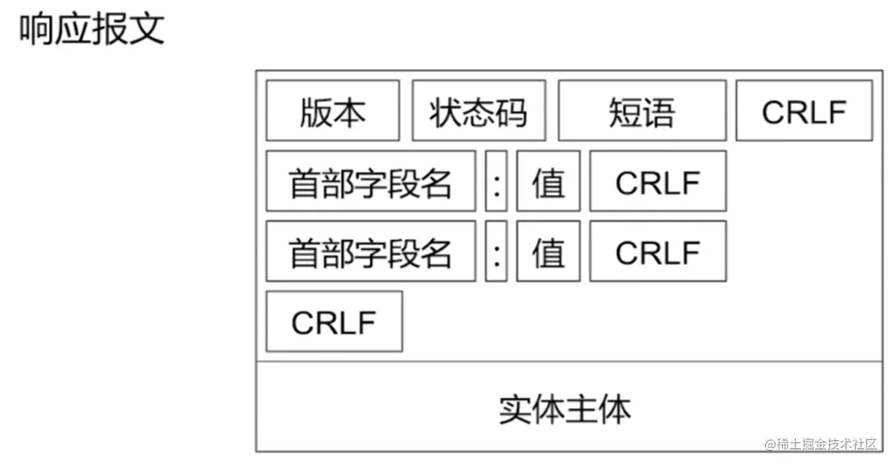 响应报文.png