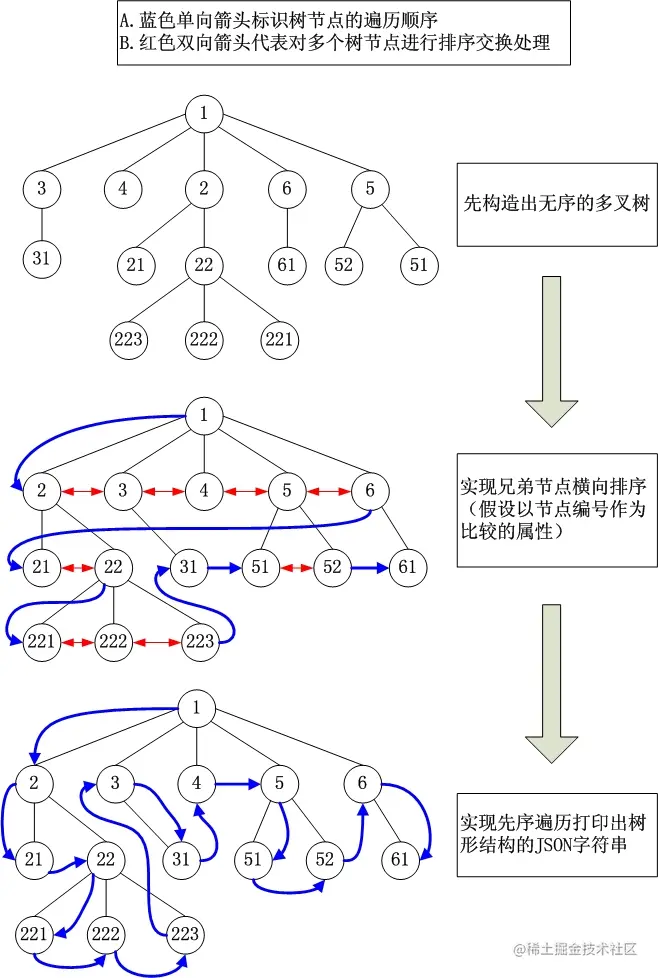 shujujiegou.jpg