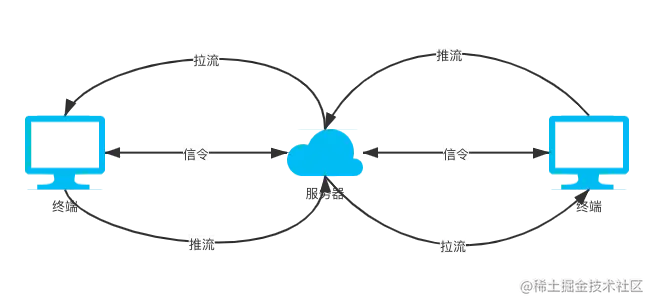 在线客服处理流程图 (2).png