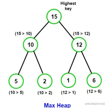 maxHeap.png