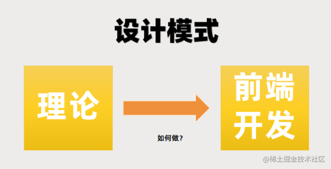 前端设计模式