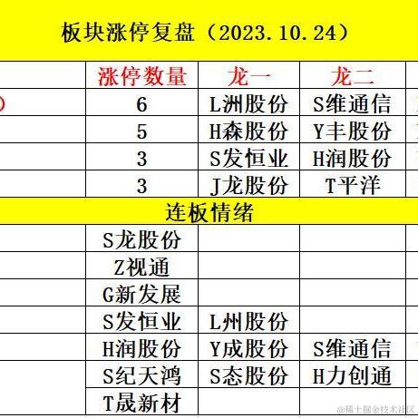 张德发于2023-10-24 17:18发布的图片
