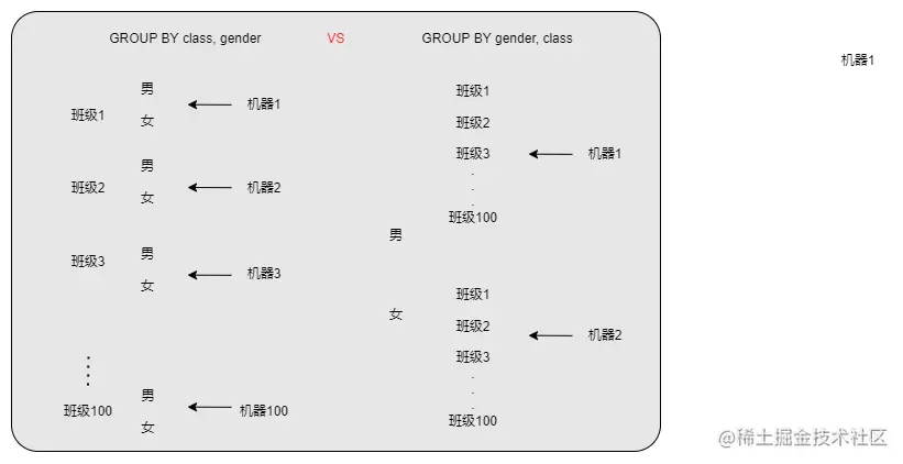 GROUP BY-Page-1.drawio.png
