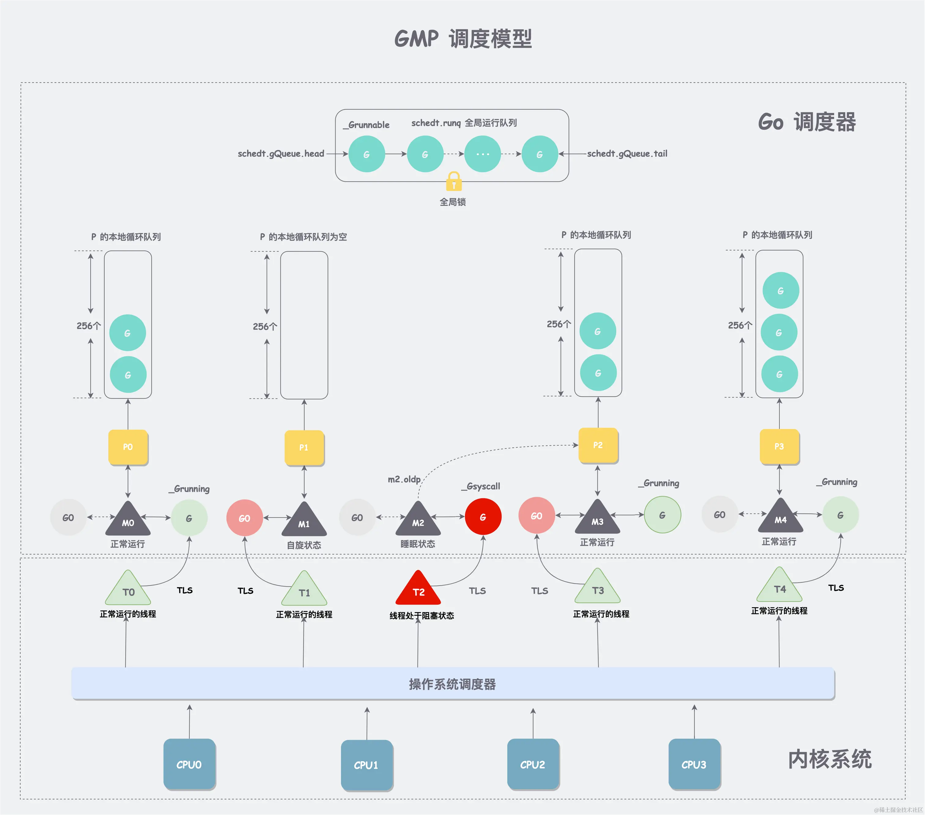 GMP-第 3 页.png
