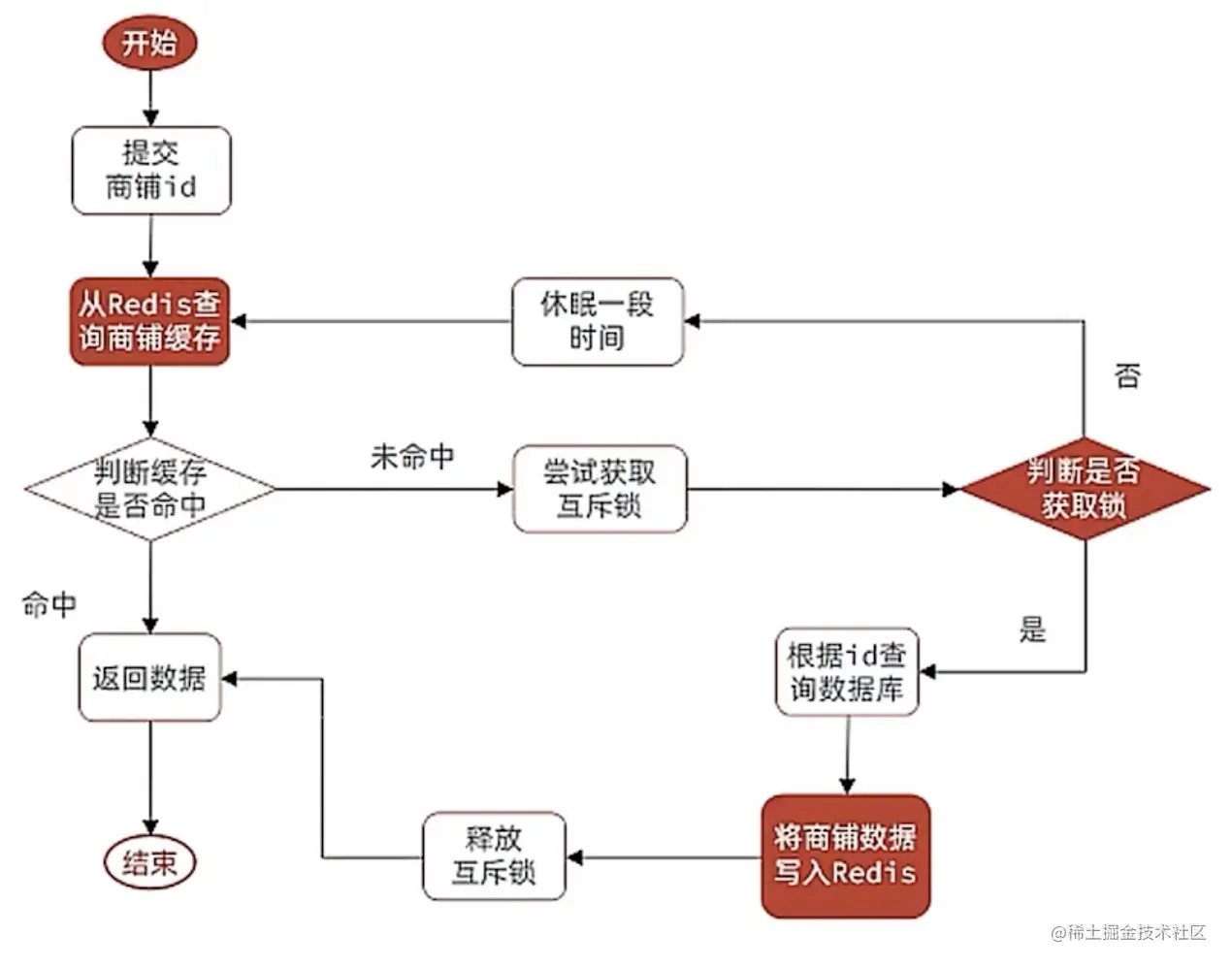 截屏2023-04-30 15.48.42.png