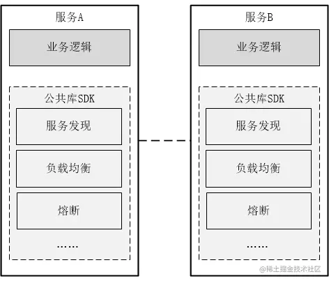 网络功能被封装在公共库里.png