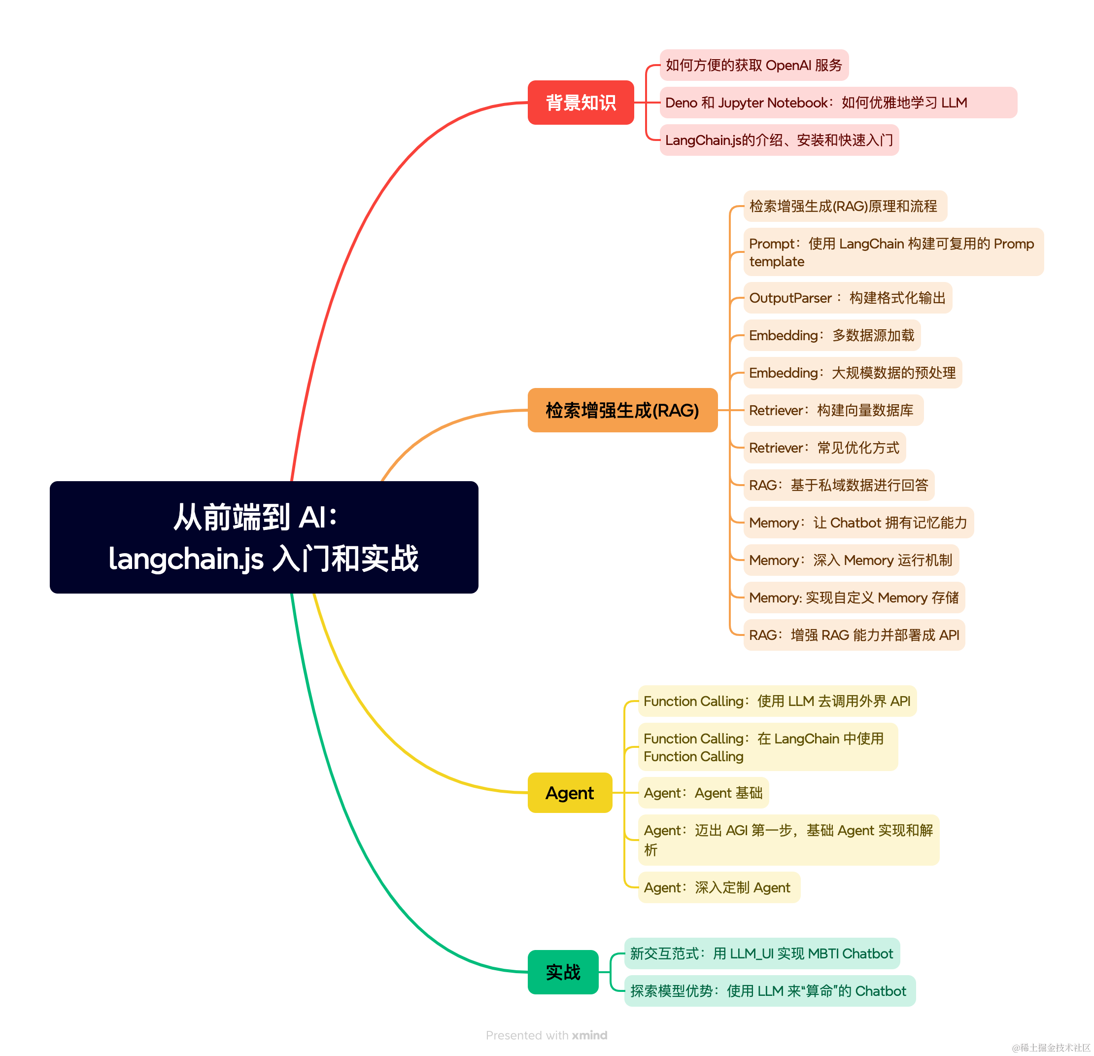 从前端到 AI：langchain.js 入门和实战.png