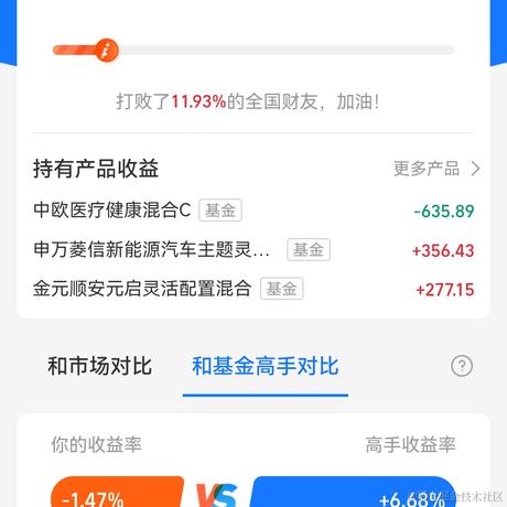 vanche于2022-11-22 13:56发布的图片