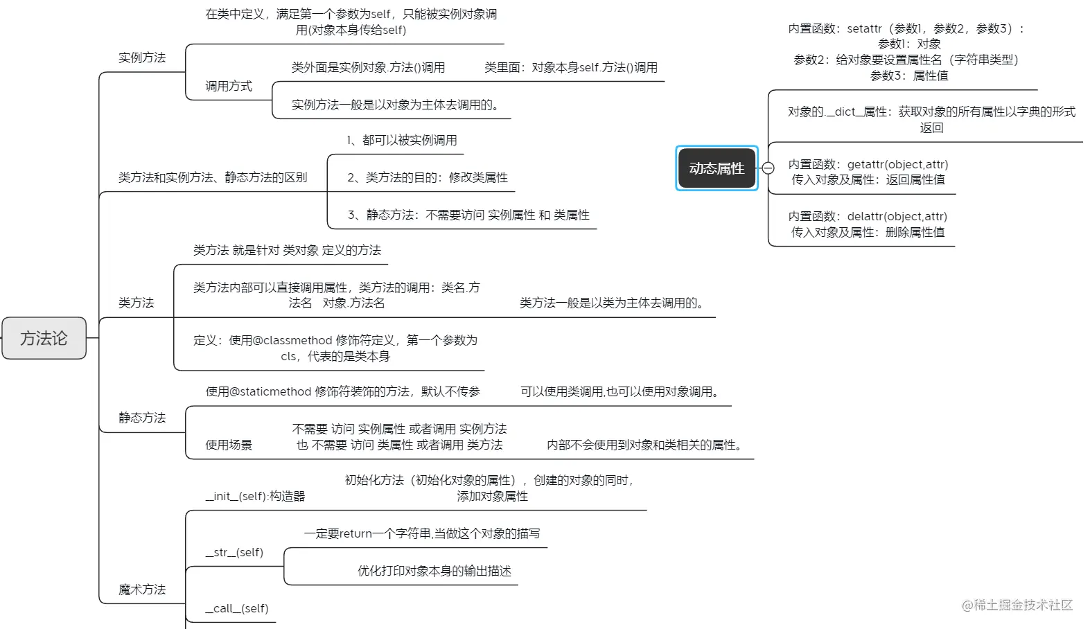 Python接口自动化测试框架（进阶篇）–类有三大方法（