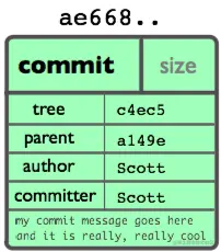 object-commit.png