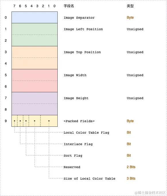 gif-Page-ImageDescriptor.drawio.png