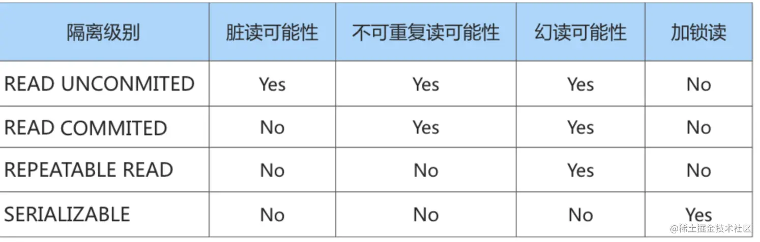 image-20220328110328672.png