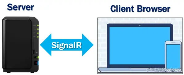 Blazor Server hosting model.png