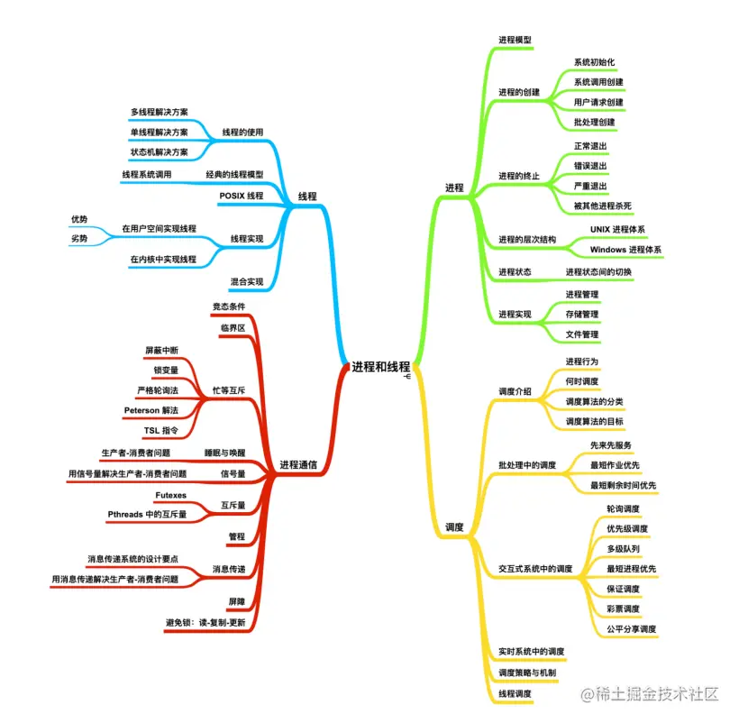 image-20210602170022811.png