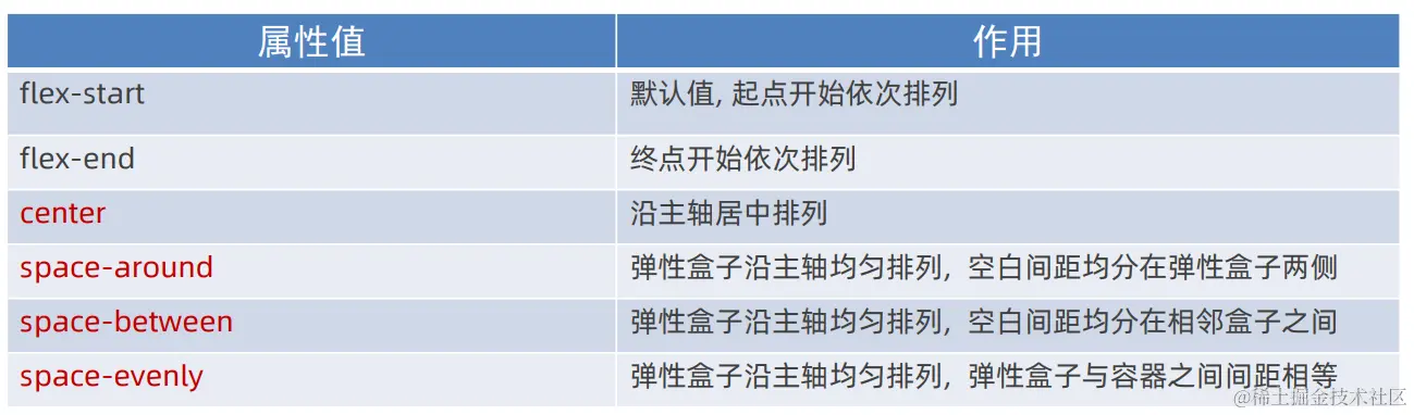 flex属性值.jpg.png