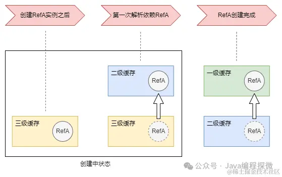 10.3 三级缓存的变化.png