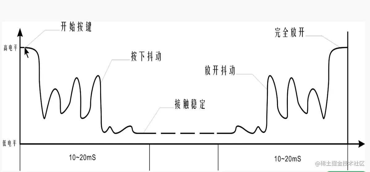 按键抖动.png