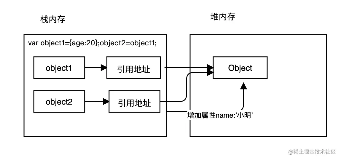 引用类型.png