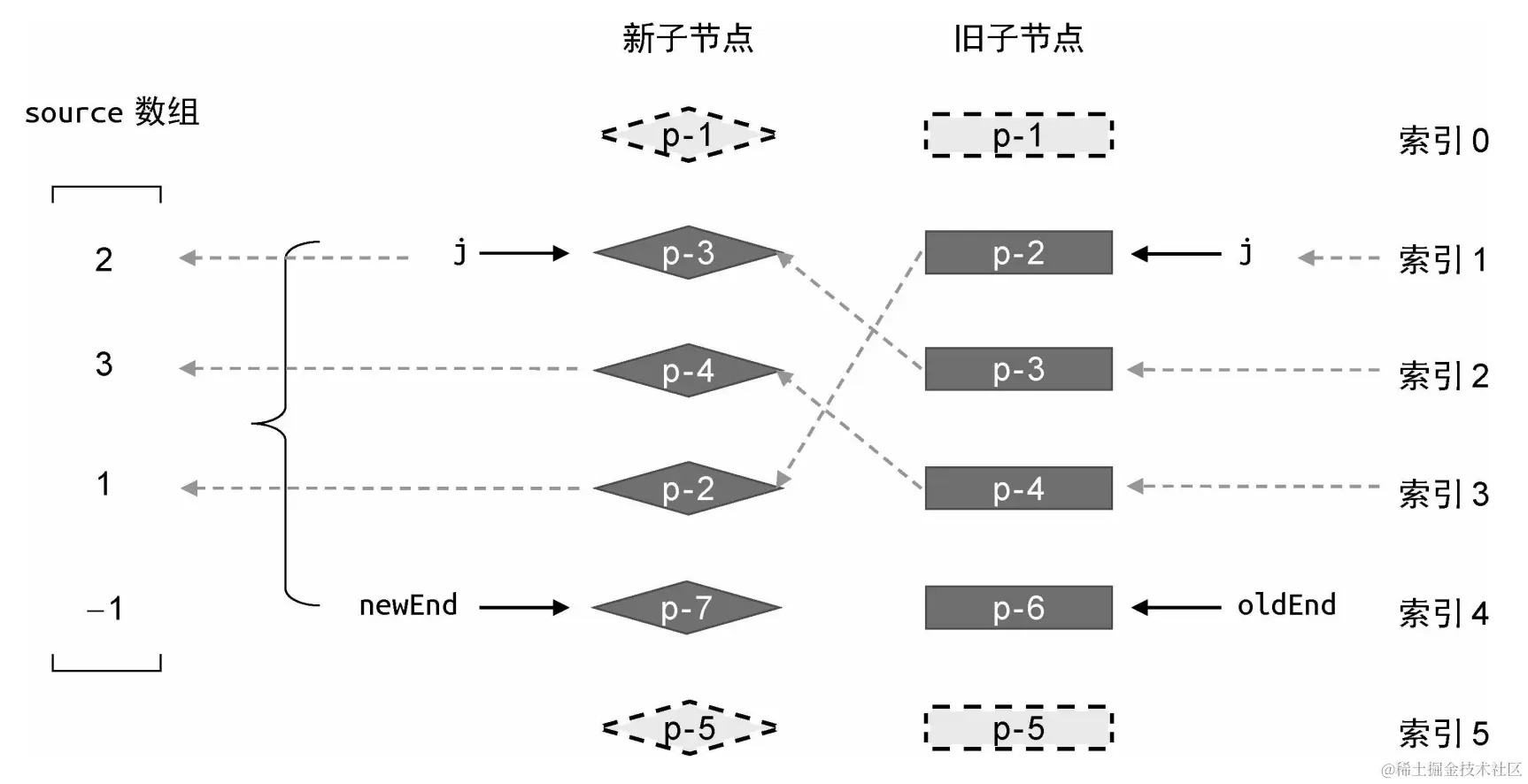 image-20231115003218996转存失败，建议直接上传图片文件