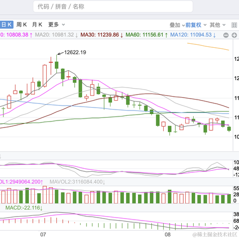 面包真好喝于2022-08-16 07:33发布的图片