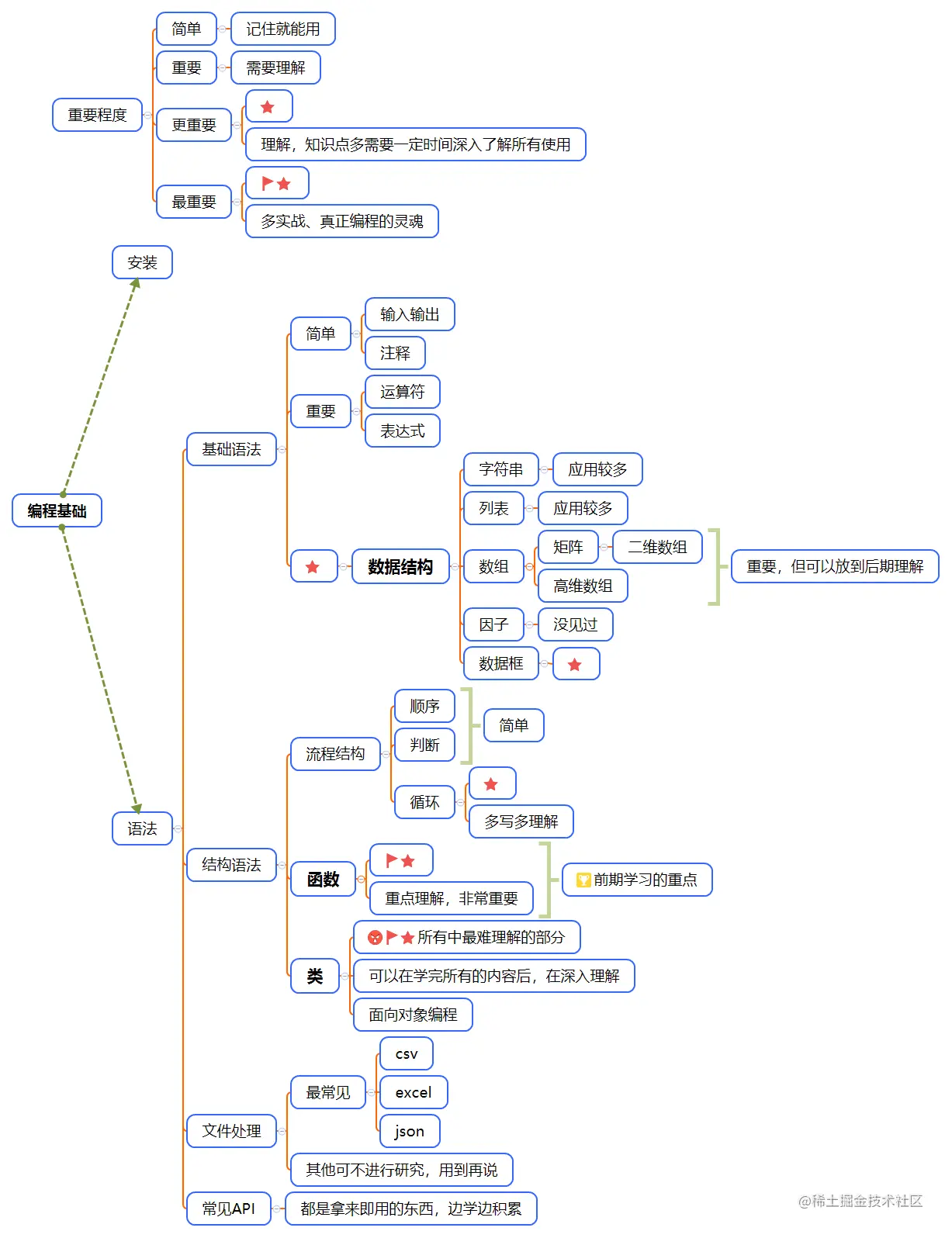 编程基础.png
