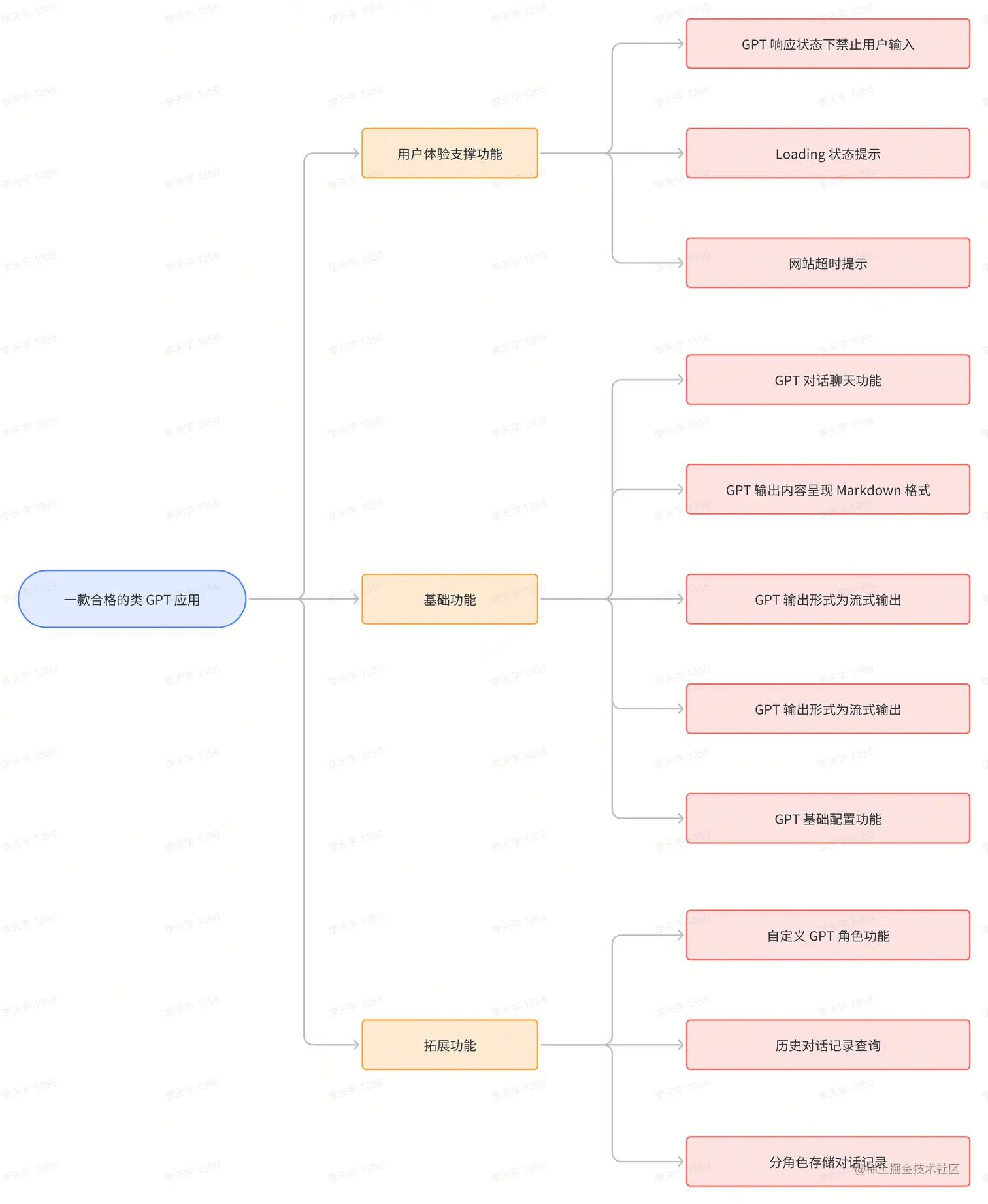 whiteboard_exported_image (2).png