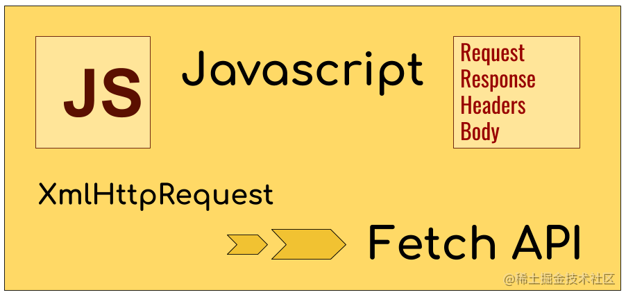JS-API