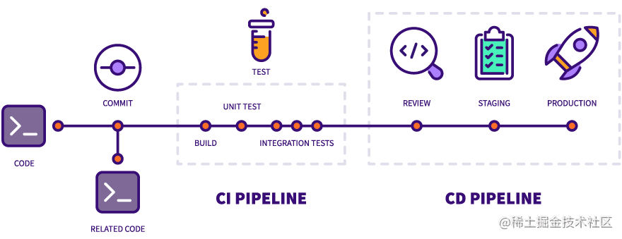 gitlab实战