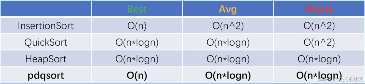 快排复杂度.png