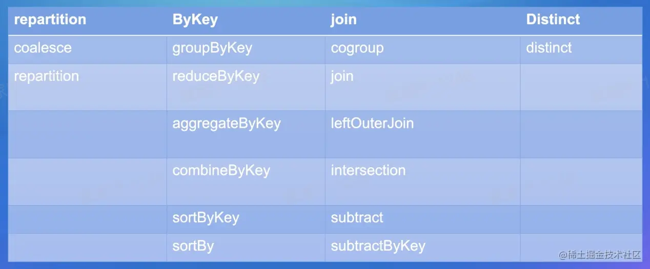 截屏2022-07-31 10.13.44.png