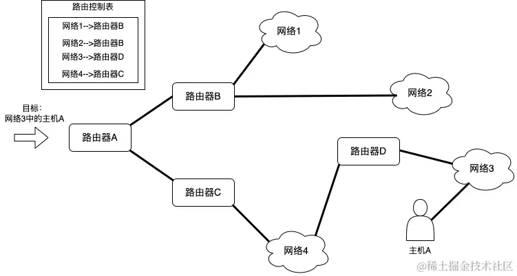 路由表_eNBbQTdHZu.png
