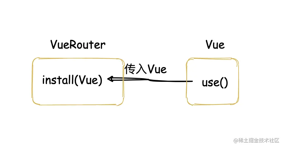 vue-router的副本 6.png