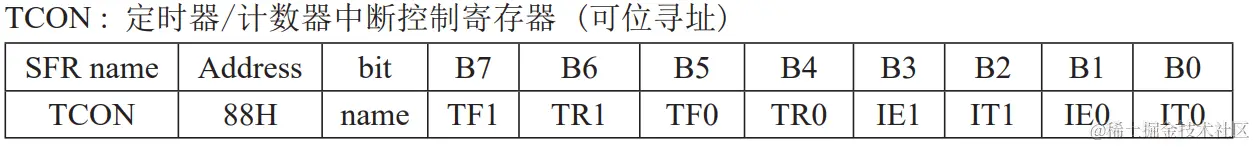 定时/计数器中断控制寄存器TCON