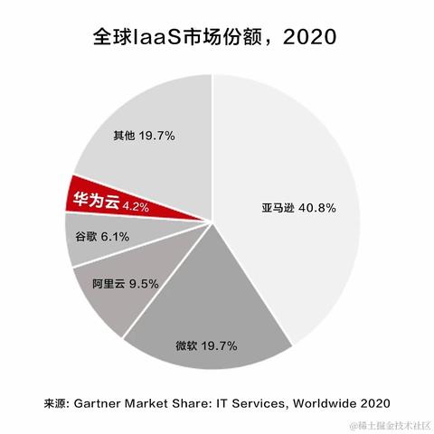 yeahlan于2021-04-21 18:07发布的图片