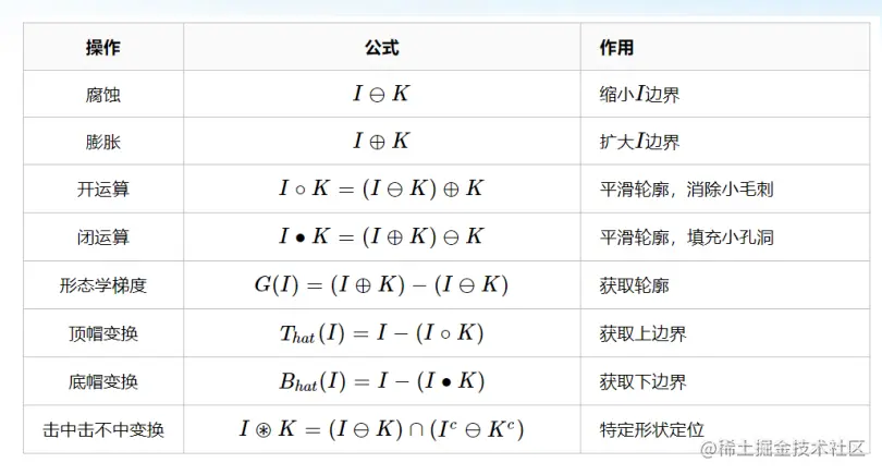 数图_处理及相关记号.png