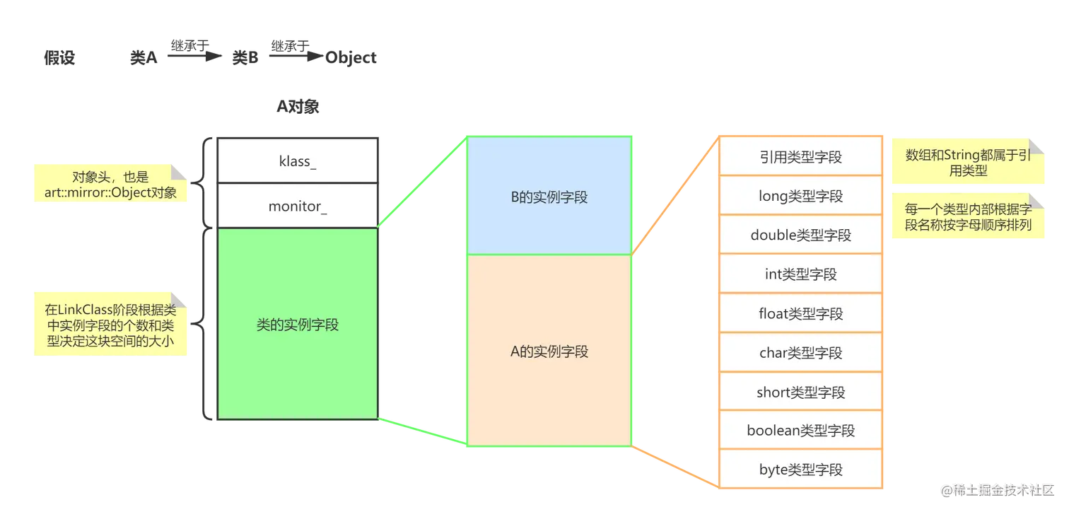 内存布局
