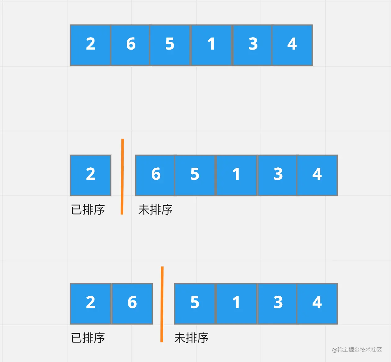 踏踏实实地打好算法基础(2)—插入排序和希尔排序算法