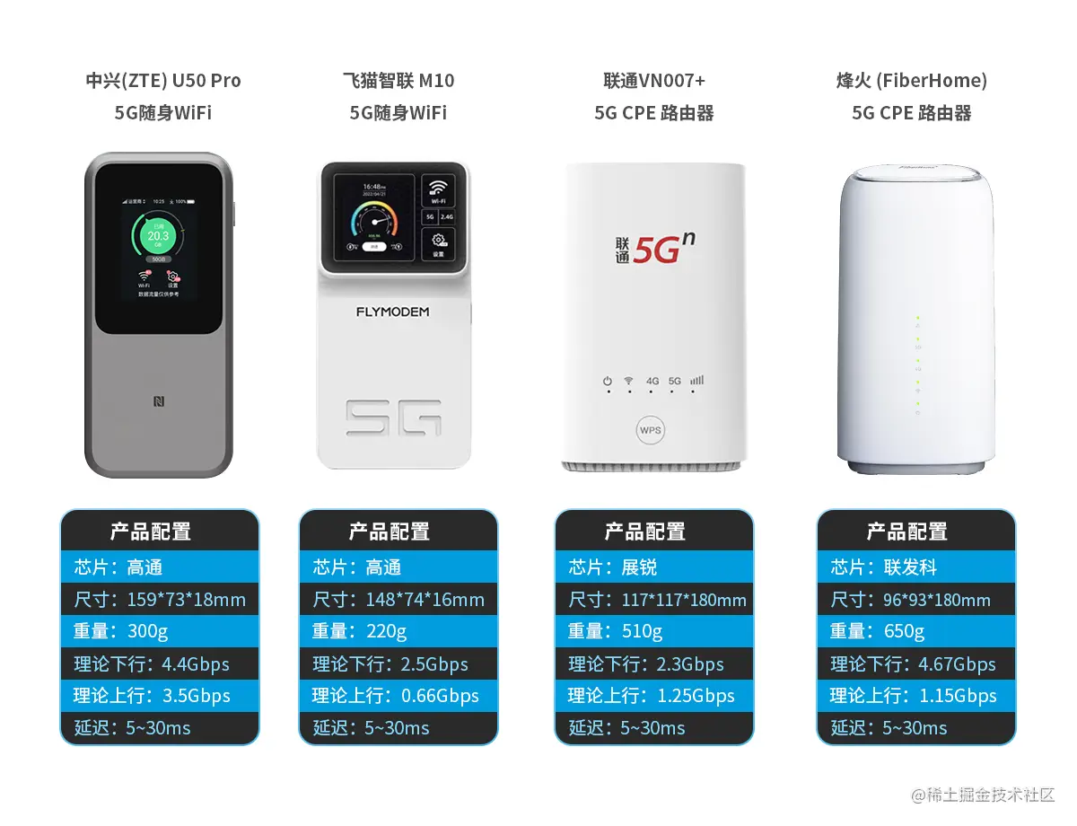 5G性能.jpg