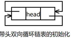 初始化链表.png