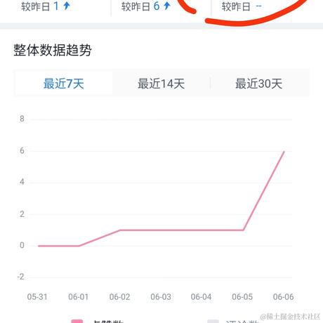 y大壮于2021-06-07 06:09发布的图片