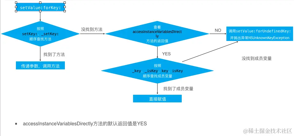 objc_kvc_set.png