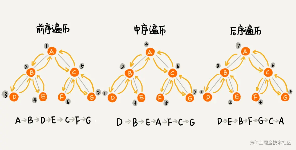 深度优先.png